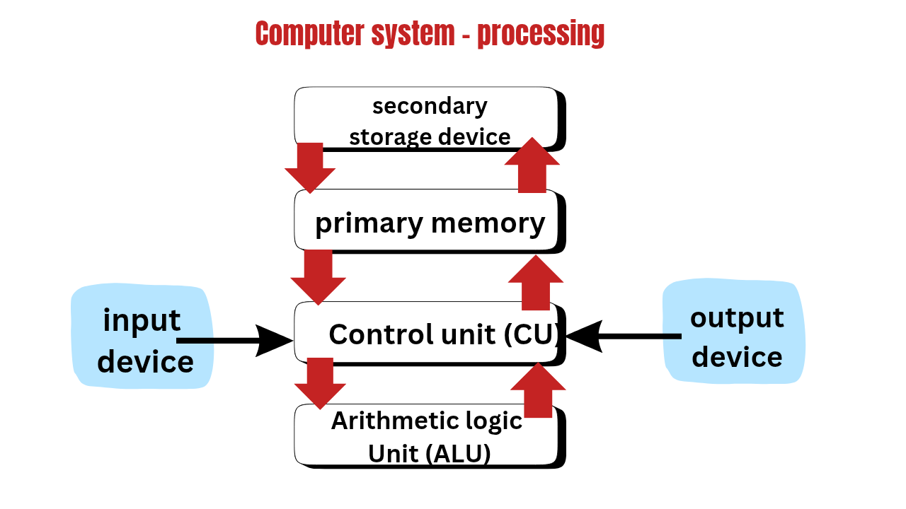 Computer system