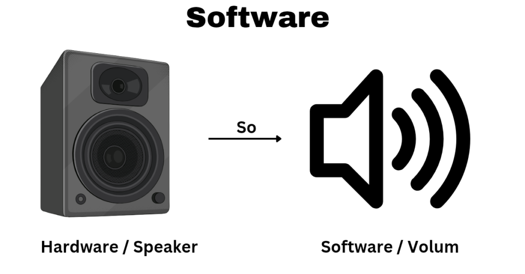 Software