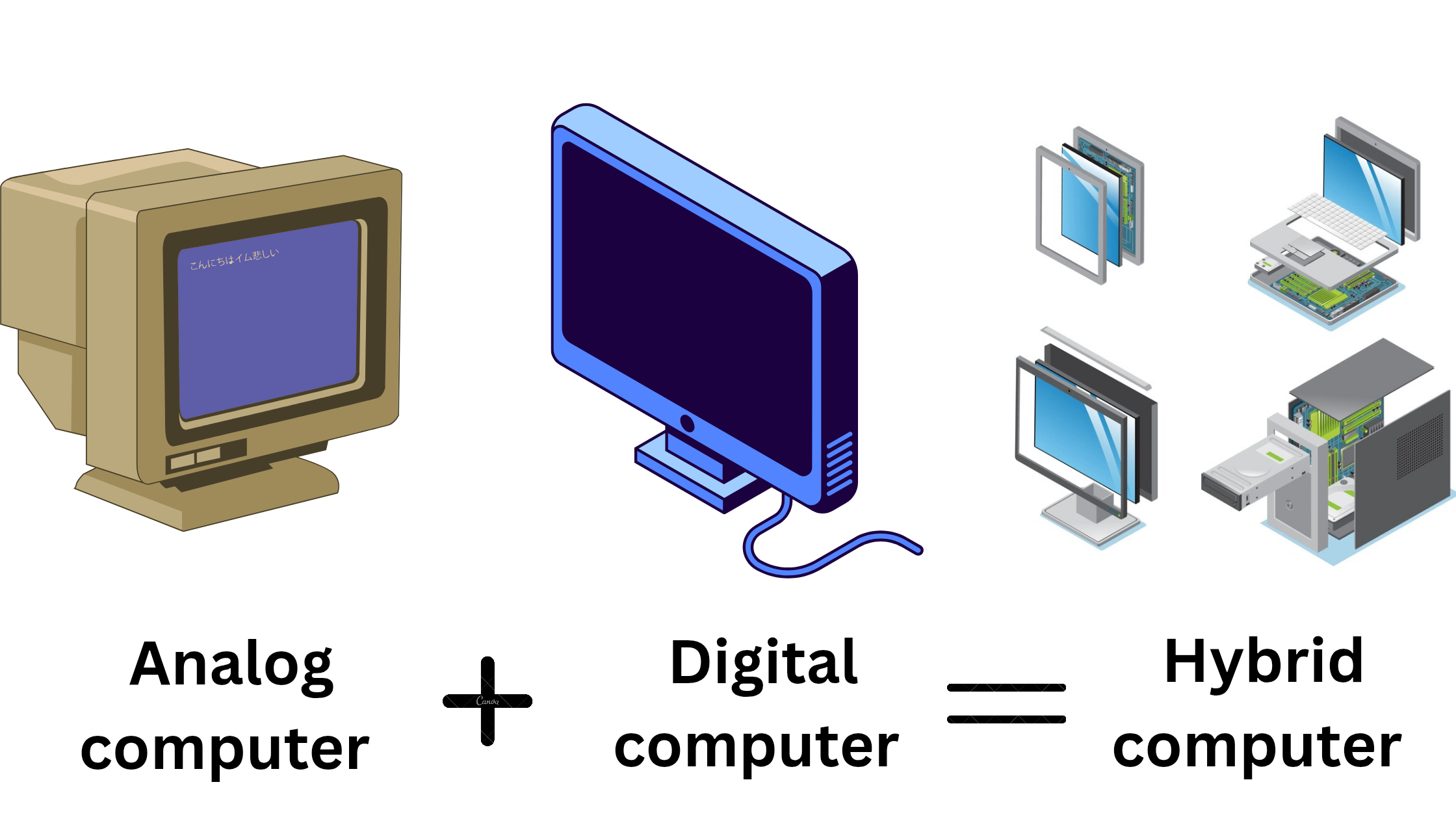 Hybrid computer